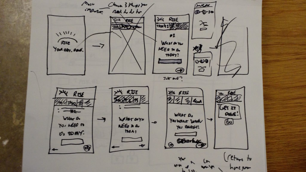 Wireframes