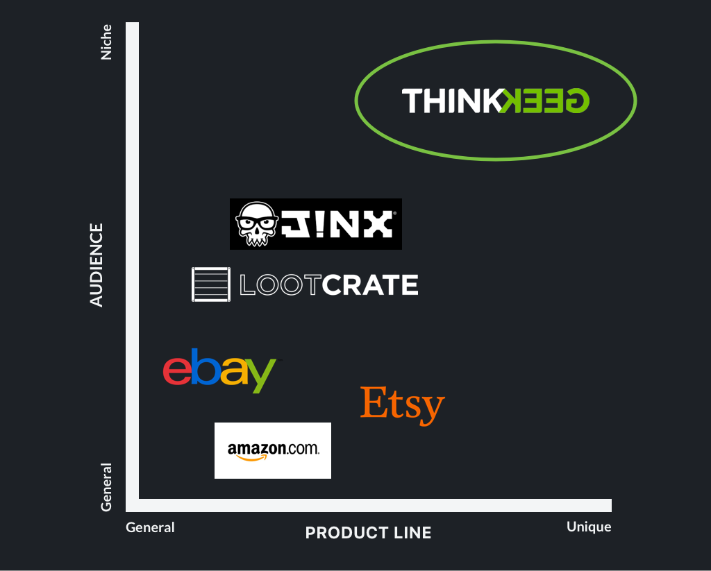 Competitive Landscape