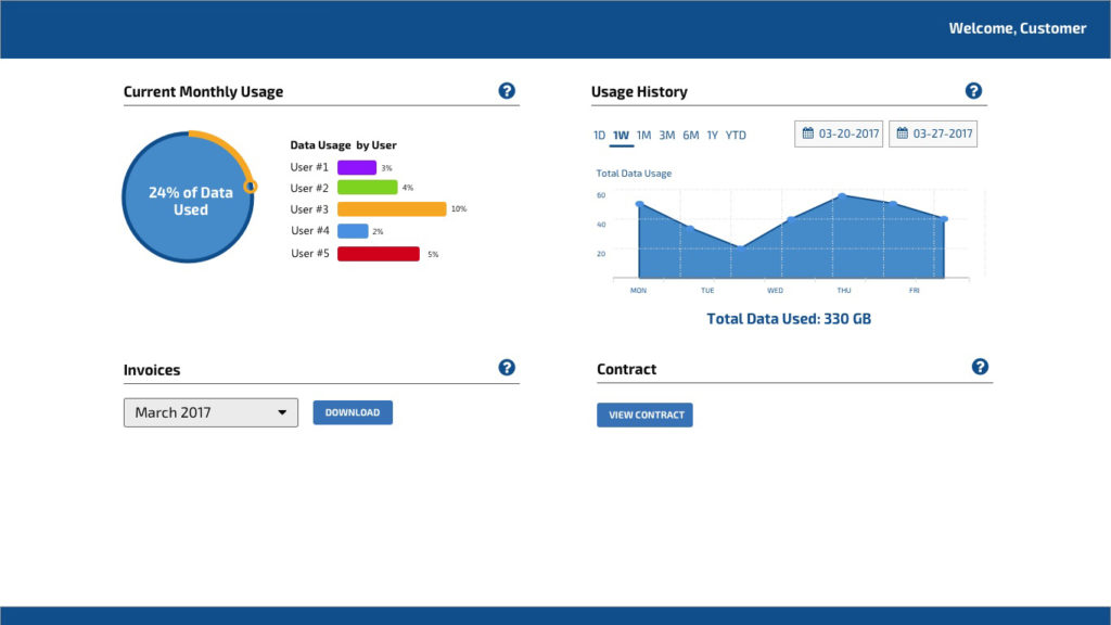 The first iteration of the dashboard.