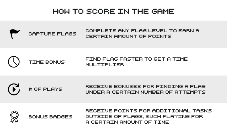 Suggested ways to score in the game.
